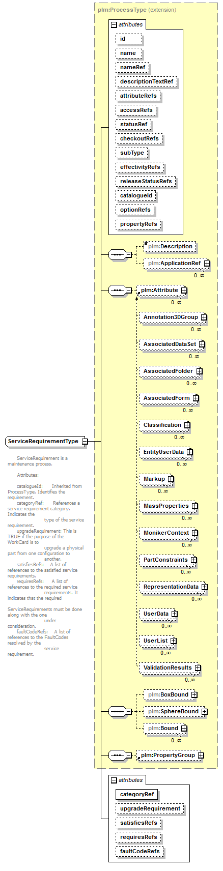 plmxml_diagrams/plmxml_p1322.png