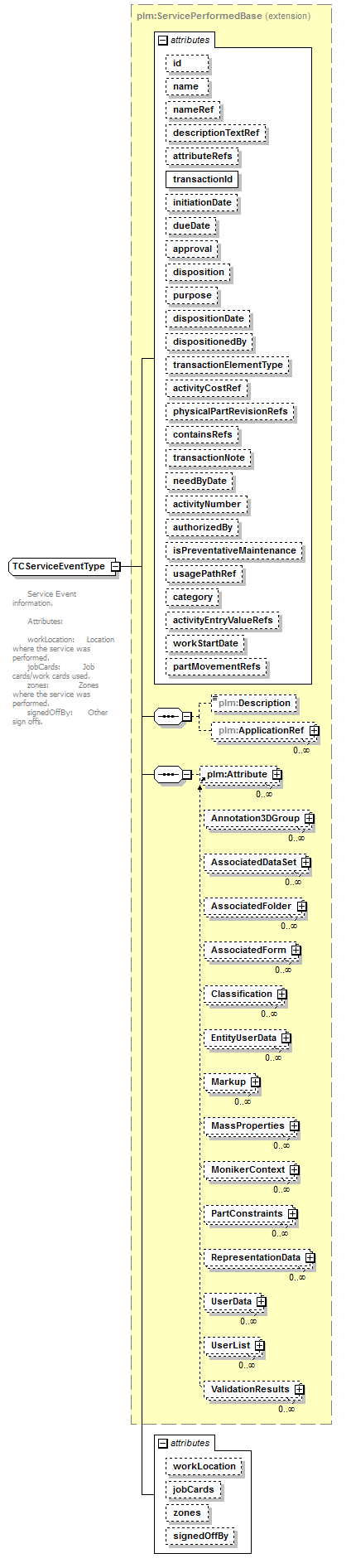 plmxml_diagrams/plmxml_p1325.png