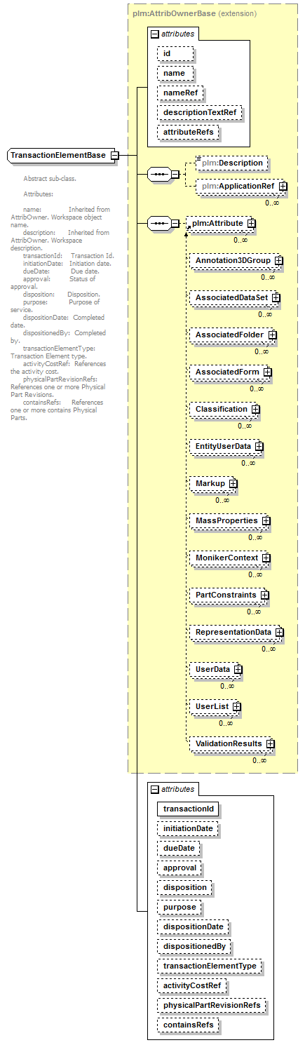 plmxml_diagrams/plmxml_p1326.png