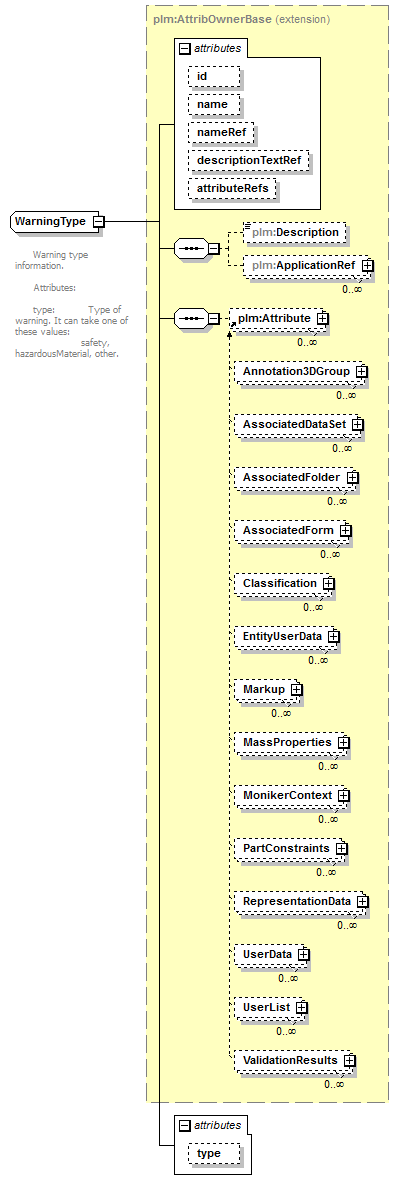 plmxml_diagrams/plmxml_p1327.png