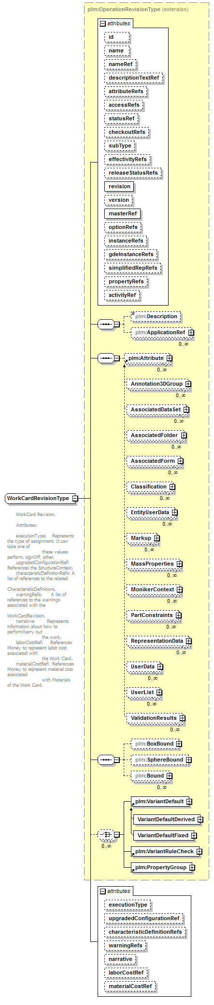 plmxml_diagrams/plmxml_p1328.png