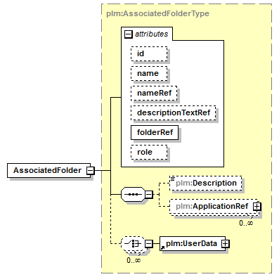 plmxml_diagrams/plmxml_p1331.png