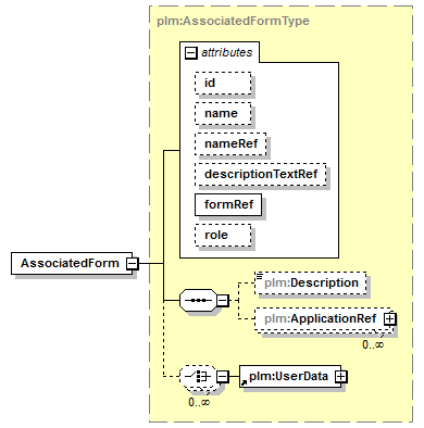 plmxml_diagrams/plmxml_p1332.png