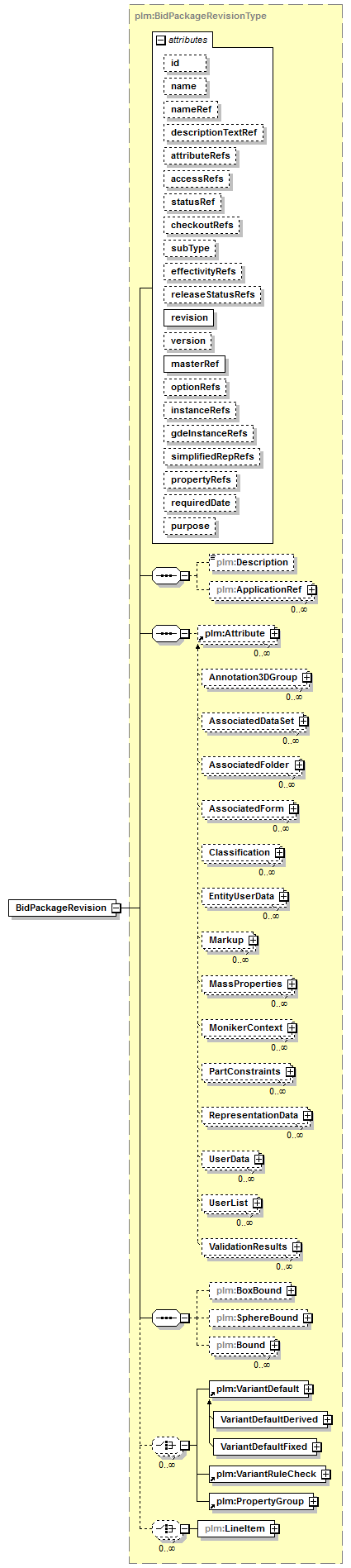 plmxml_diagrams/plmxml_p1334.png