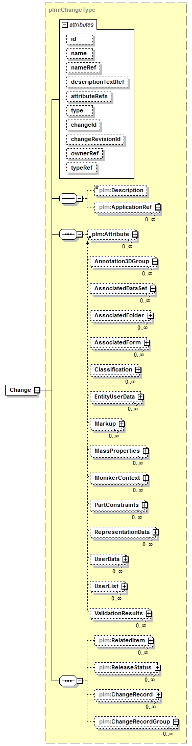 plmxml_diagrams/plmxml_p1335.png