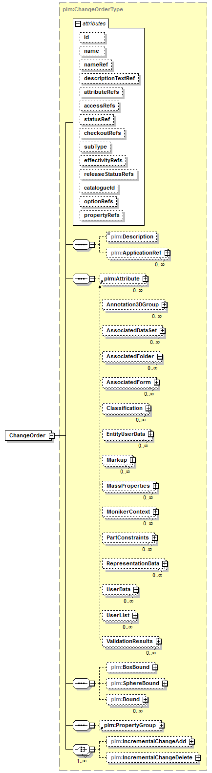 plmxml_diagrams/plmxml_p1336.png