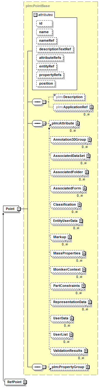 plmxml_diagrams/plmxml_p134.png