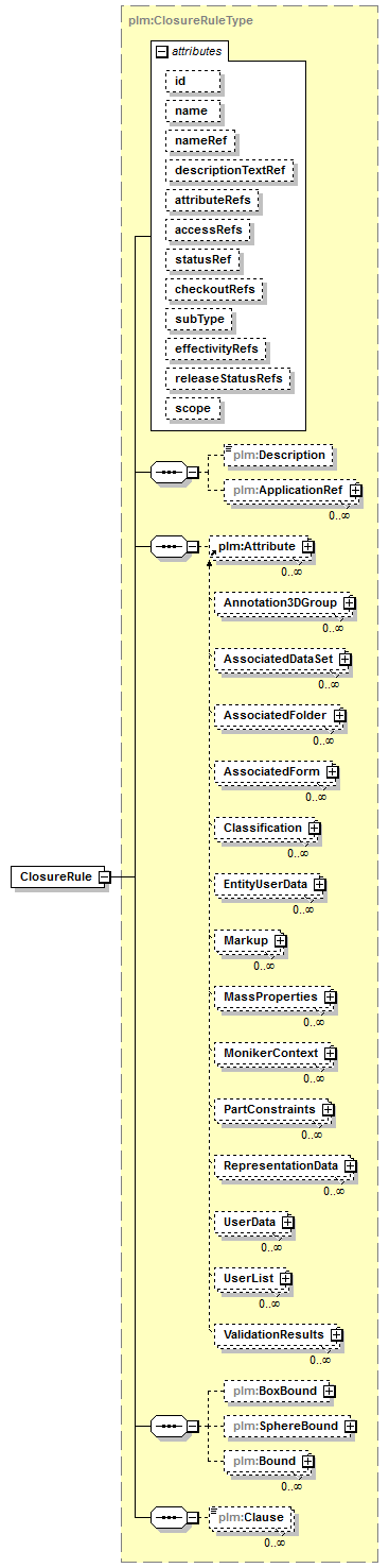 plmxml_diagrams/plmxml_p1341.png