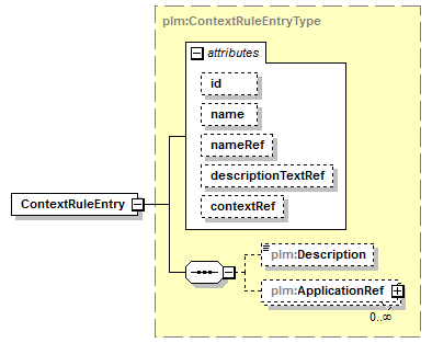 plmxml_diagrams/plmxml_p1344.png