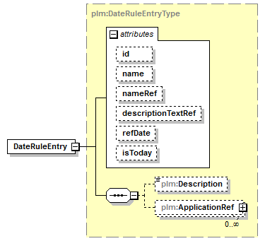 plmxml_diagrams/plmxml_p1345.png