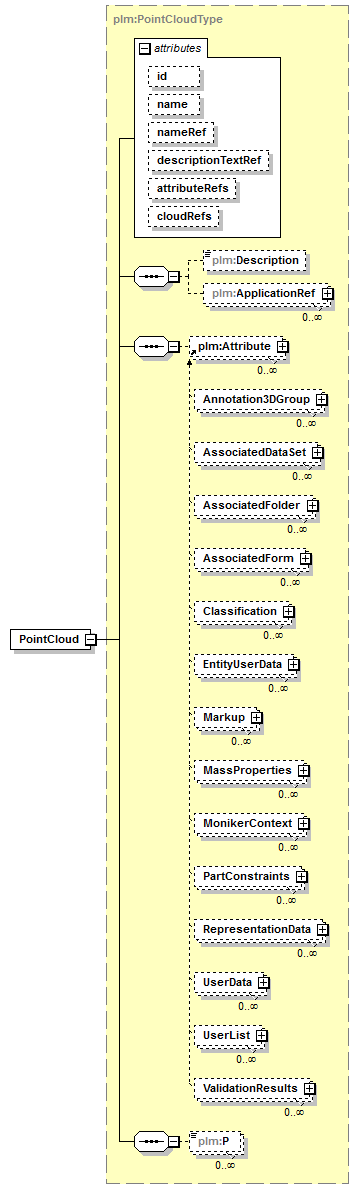 plmxml_diagrams/plmxml_p135.png