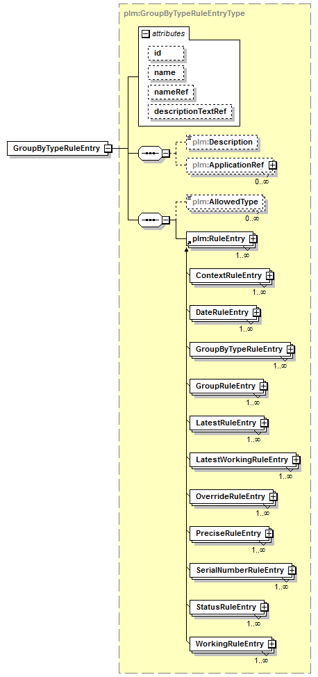 plmxml_diagrams/plmxml_p1350.png