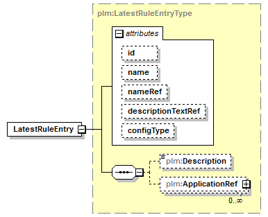 plmxml_diagrams/plmxml_p1356.png