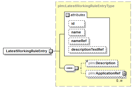 plmxml_diagrams/plmxml_p1357.png