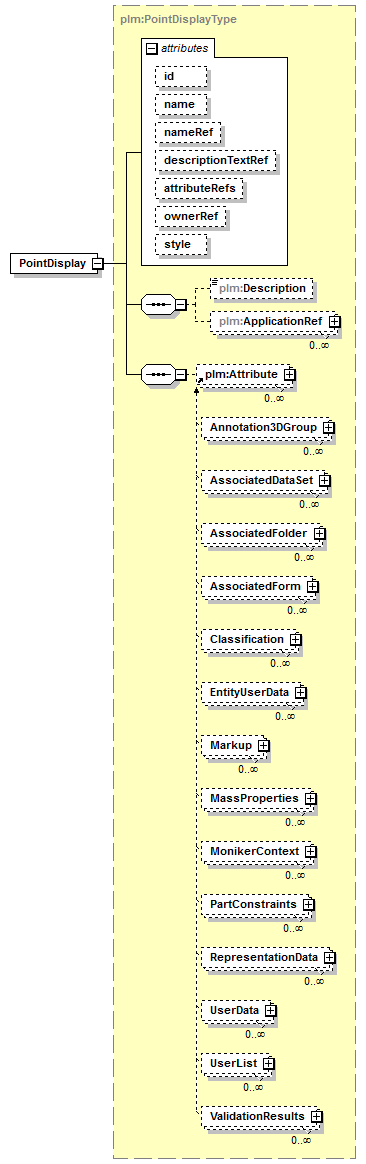 plmxml_diagrams/plmxml_p136.png