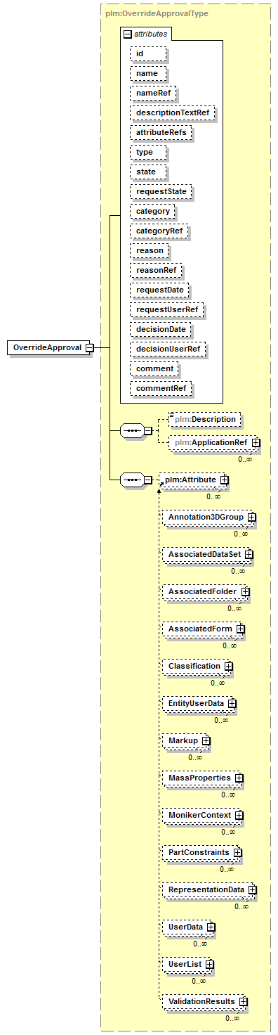 plmxml_diagrams/plmxml_p1360.png