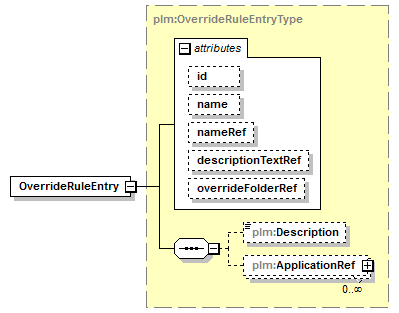 plmxml_diagrams/plmxml_p1361.png