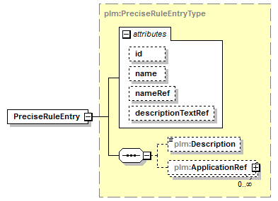 plmxml_diagrams/plmxml_p1363.png