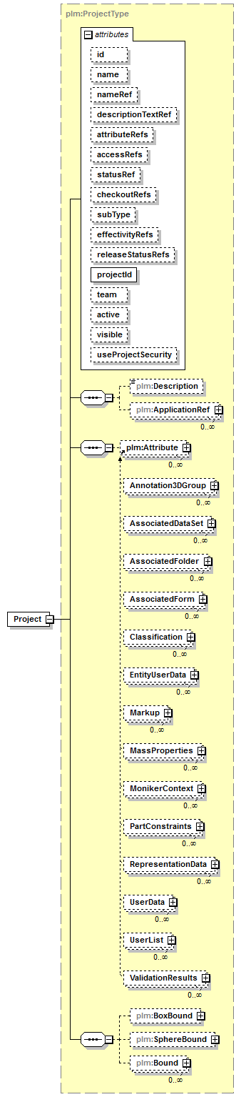 plmxml_diagrams/plmxml_p1364.png