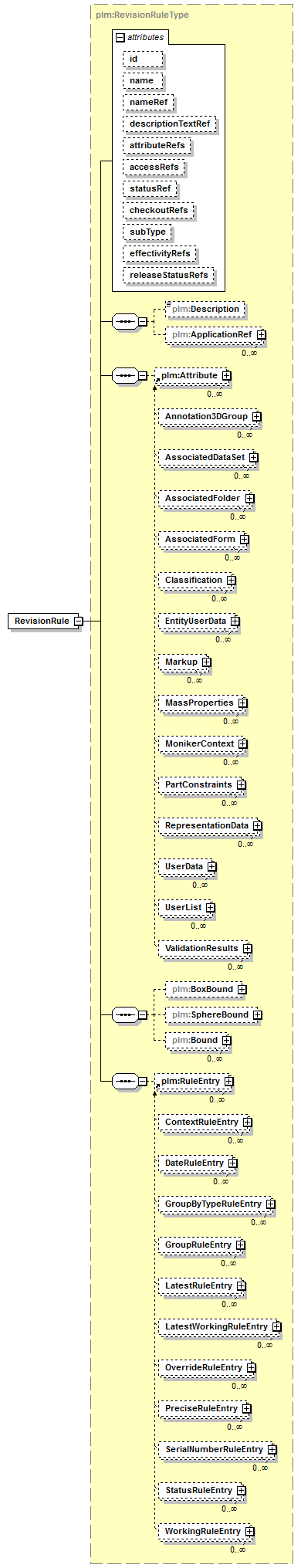 plmxml_diagrams/plmxml_p1367.png