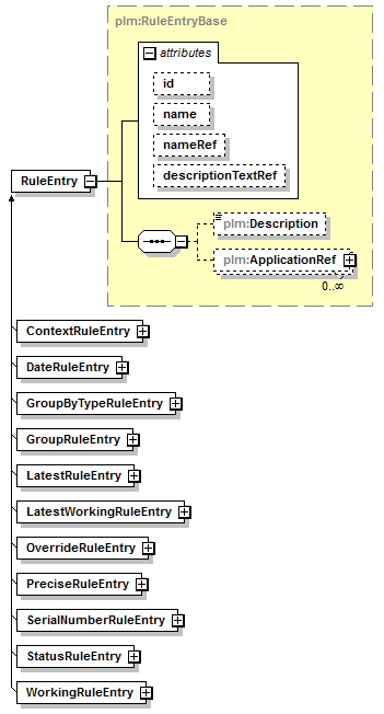 plmxml_diagrams/plmxml_p1368.png