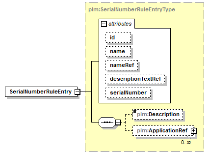 plmxml_diagrams/plmxml_p1369.png