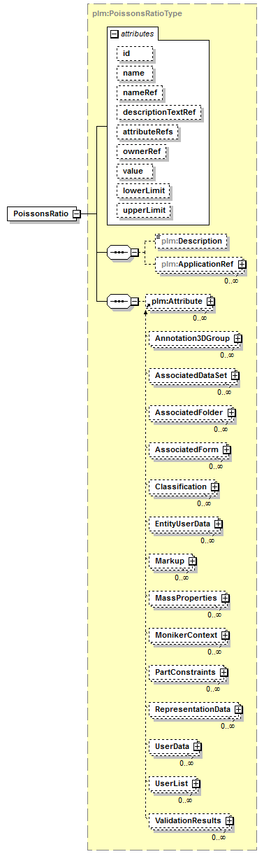 plmxml_diagrams/plmxml_p137.png