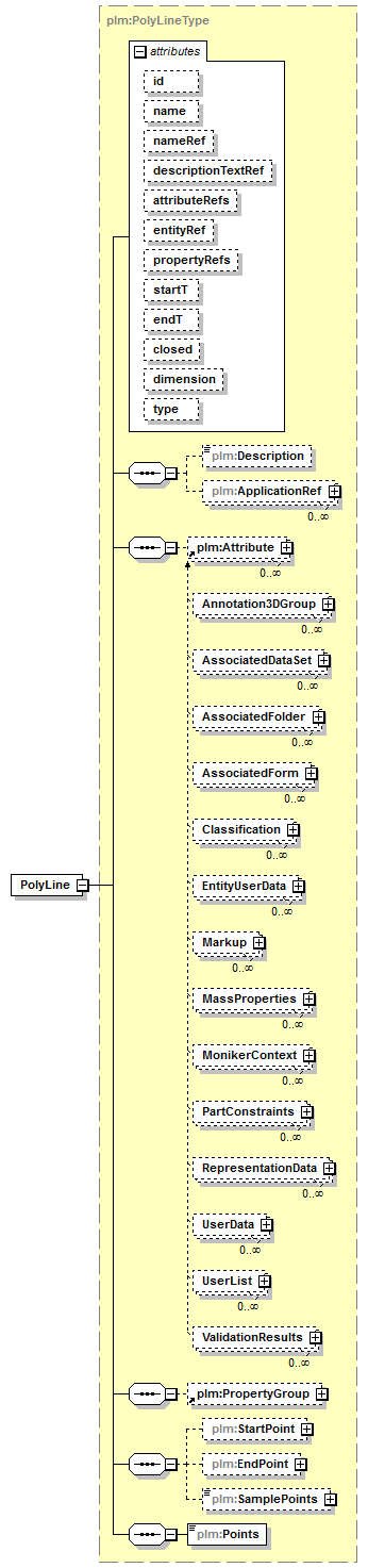 plmxml_diagrams/plmxml_p138.png