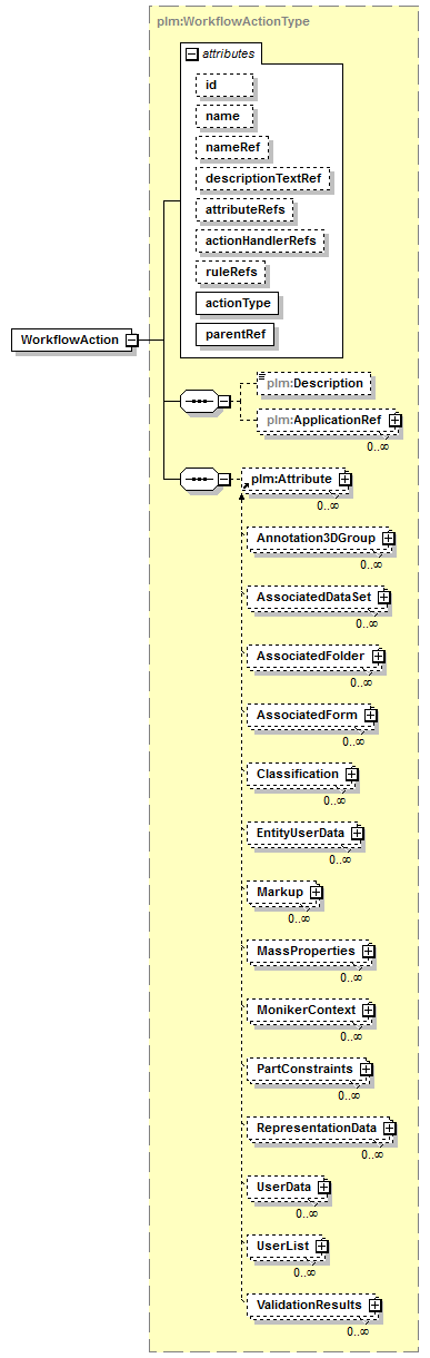 plmxml_diagrams/plmxml_p1387.png