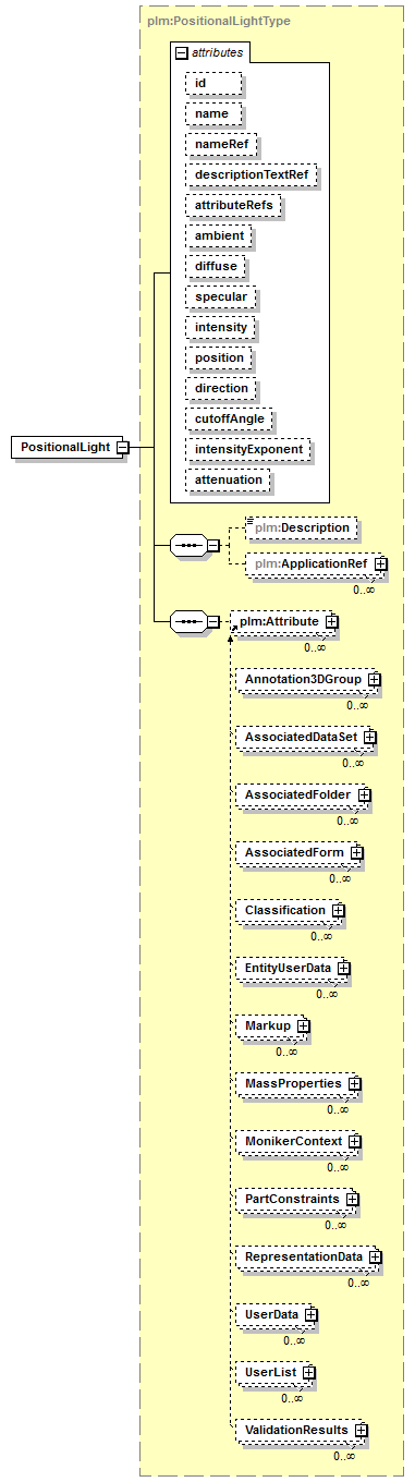 plmxml_diagrams/plmxml_p139.png