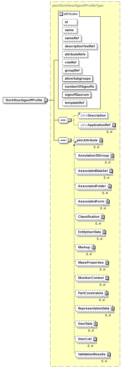 plmxml_diagrams/plmxml_p1393.png