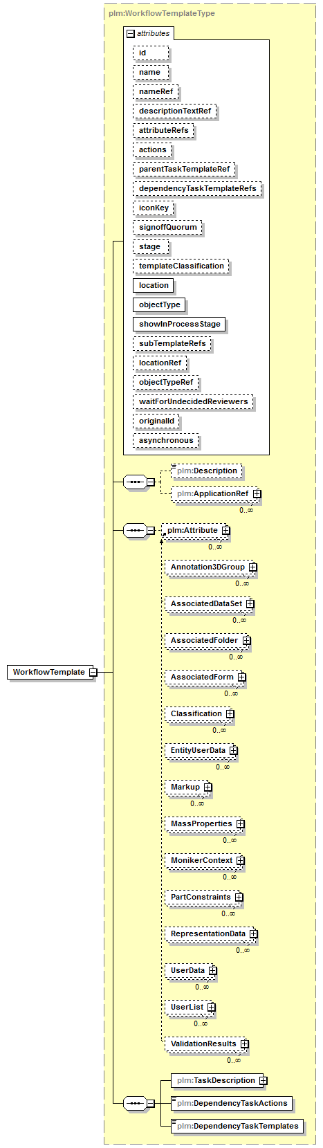 plmxml_diagrams/plmxml_p1394.png