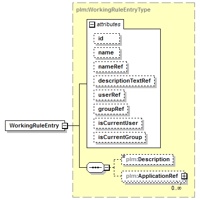 plmxml_diagrams/plmxml_p1395.png