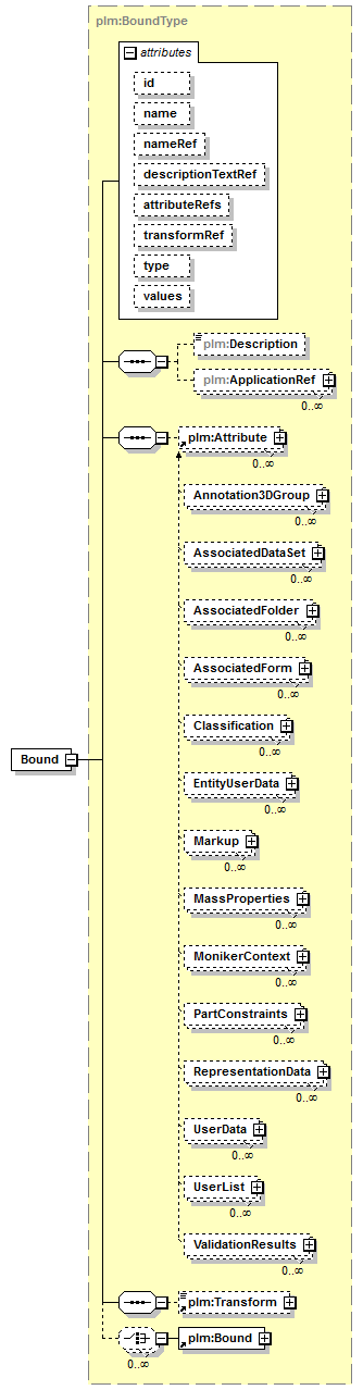 plmxml_diagrams/plmxml_p14.png