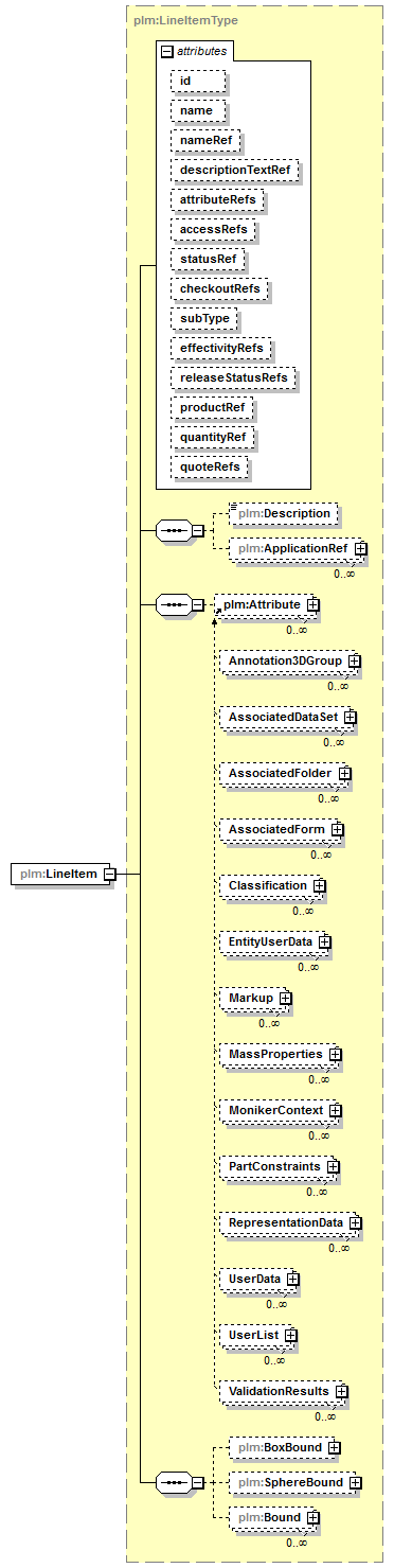 plmxml_diagrams/plmxml_p1400.png