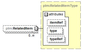 plmxml_diagrams/plmxml_p1409.png