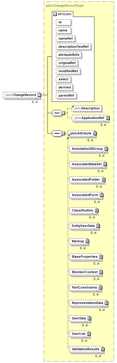 plmxml_diagrams/plmxml_p1411.png