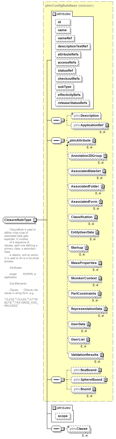 plmxml_diagrams/plmxml_p1415.png