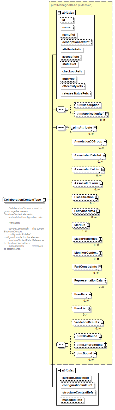 plmxml_diagrams/plmxml_p1417.png