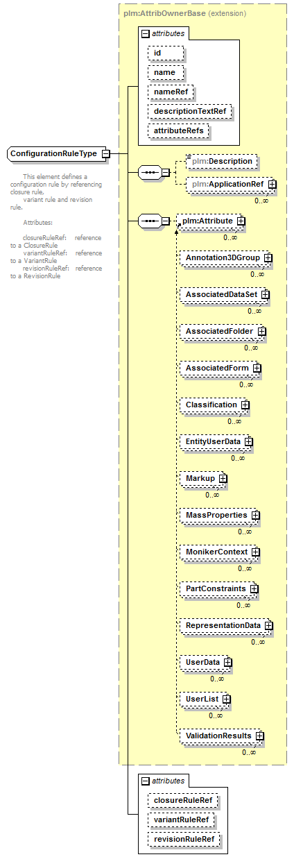 plmxml_diagrams/plmxml_p1418.png