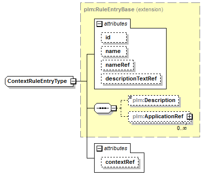 plmxml_diagrams/plmxml_p1419.png