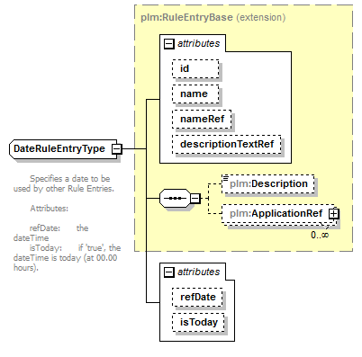 plmxml_diagrams/plmxml_p1420.png