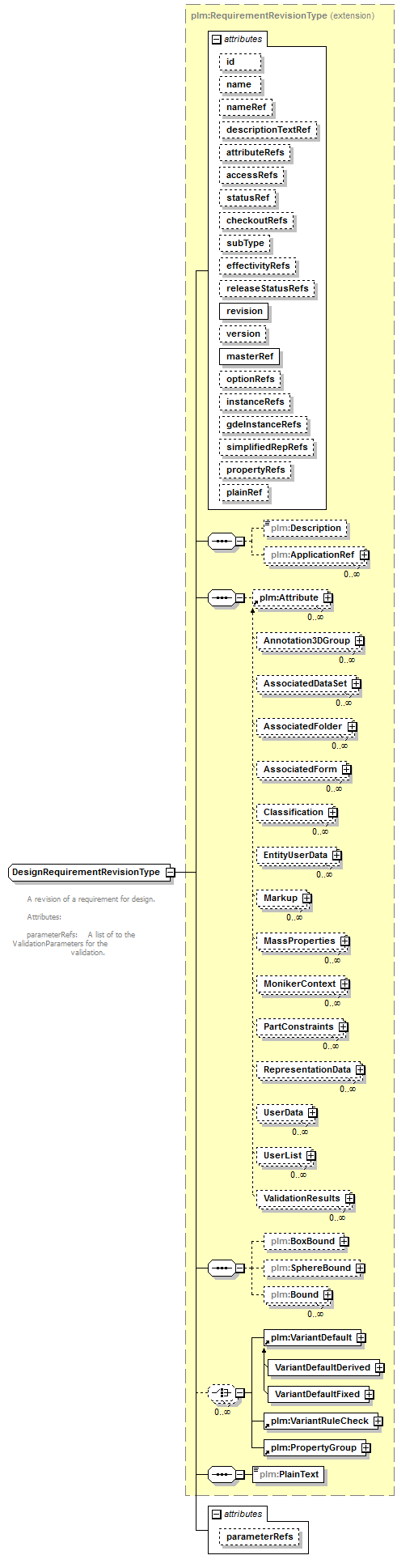 plmxml_diagrams/plmxml_p1421.png