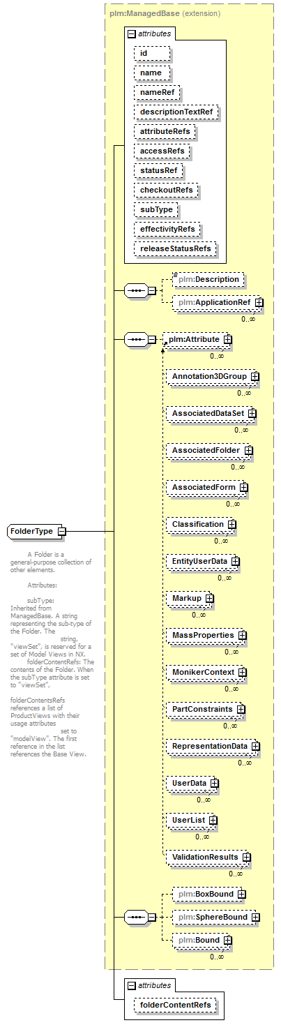 plmxml_diagrams/plmxml_p1423.png