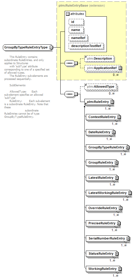 plmxml_diagrams/plmxml_p1425.png