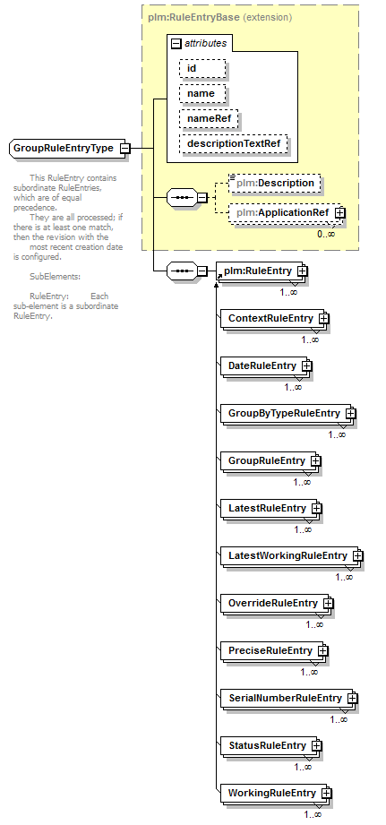 plmxml_diagrams/plmxml_p1427.png