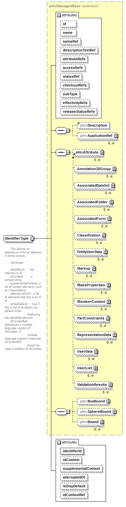 plmxml_diagrams/plmxml_p1429.png