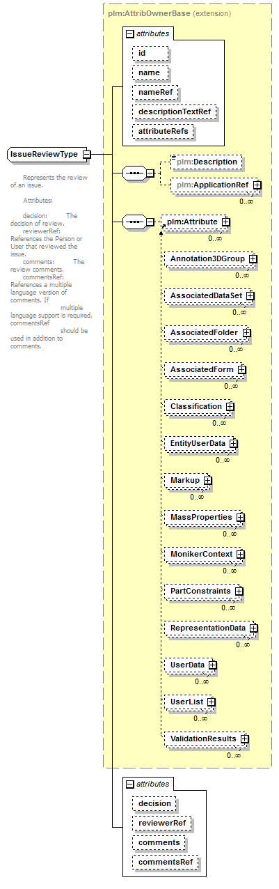 plmxml_diagrams/plmxml_p1432.png