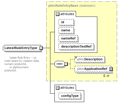 plmxml_diagrams/plmxml_p1433.png