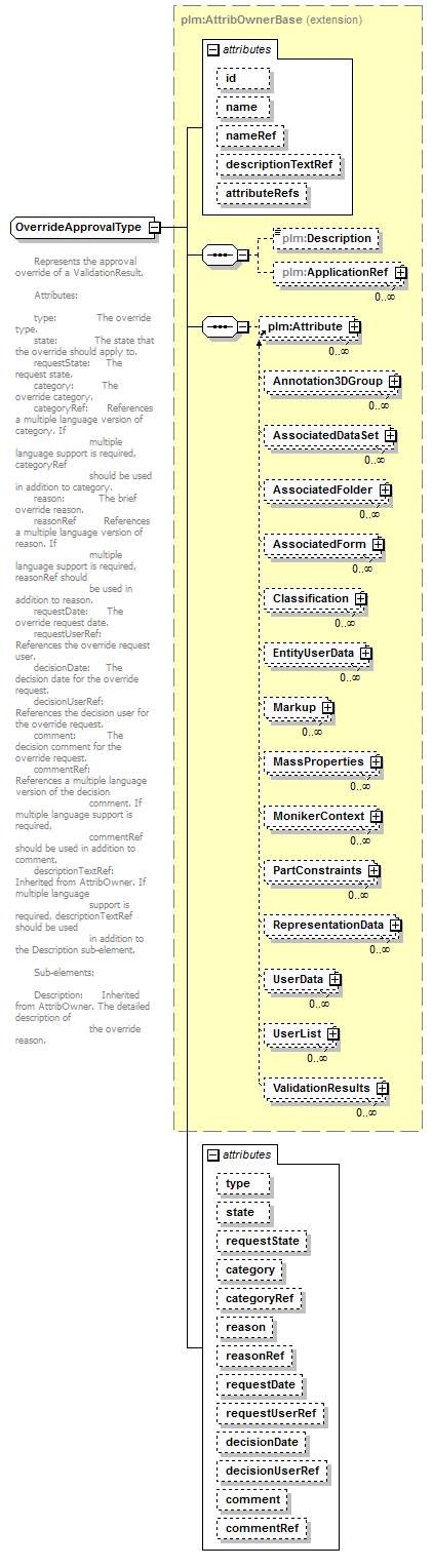 plmxml_diagrams/plmxml_p1437.png